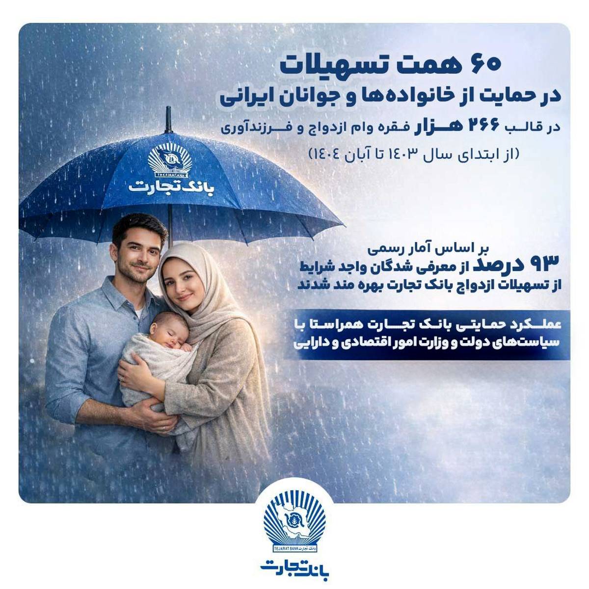 ۶۰ همت حمایت بانک تجارت از خانواده و جوانان ایرانی