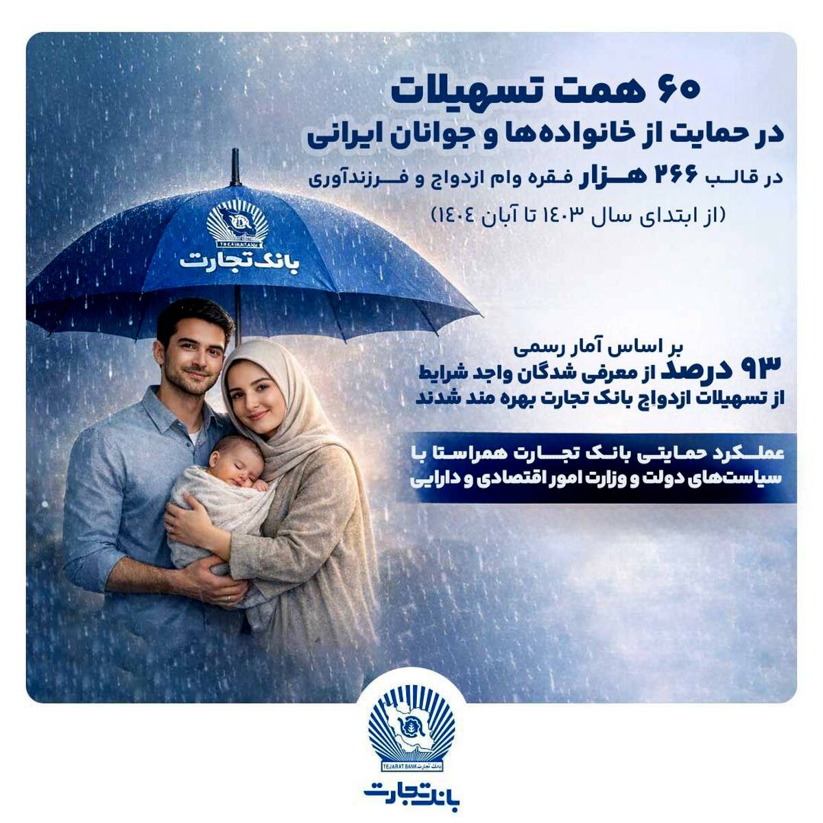۶۰ همت حمایت بانک تجارت از خانواده و جوانان ایرانی