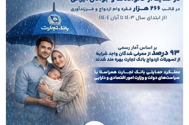 مشارکت بانک تجارت در احداث ۵۳ مدرسه در قالب مسئولیت‌های اجتماعی