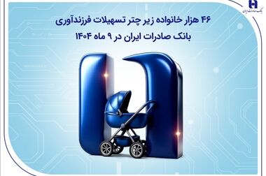 ​رشد ۱۸۷ درصدی تسهیلات مسکن روستایی بانک صادرات ایران در ۹ ماهه ۱۴۰۴