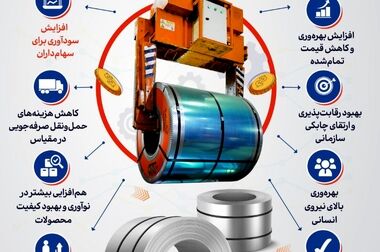 ضرورت حرکت به سمت انرژی پاک و اصلاح سیاست‌های توسعه
