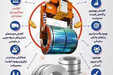 اقدامات فولاد مبارکه باعث افزایش سرمایه‌های اجتماعی در منطقه مبارکه شده است