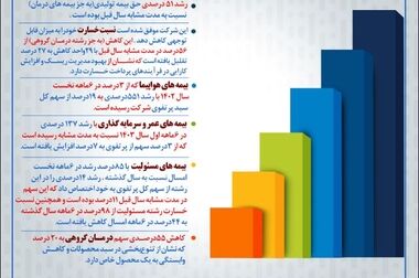 تأکید مدیرعامل بر خدمت‌رسانی جهادی، توسعه پشتیبانی ستاد از شعب و تکریم جامعه سهامداری