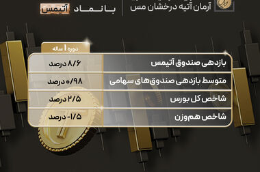آی بی شاپ پیشرو در آموزش مالی و سرمایه گذاری های هوشمندانه
