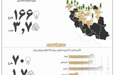 گامی نوین در مسیر معاملات پیشرفته بازار سرمایه؛ رونمایی از نسخه دوم سامانه آی‌بی‌تریدر