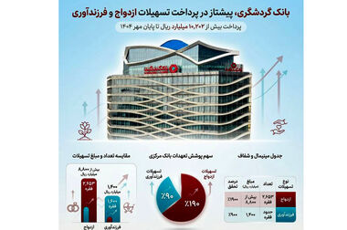 «میکارت» انتخاب اول خرید اقساطی در کیش
