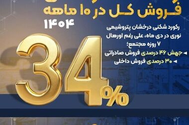 تصویب افزایش سرمایه ۲۵ هزار میلیاردی در مجمع پتروشیمی خلیج فارس؛ توزیع سهام جایزه از محل معافیت مالیاتی